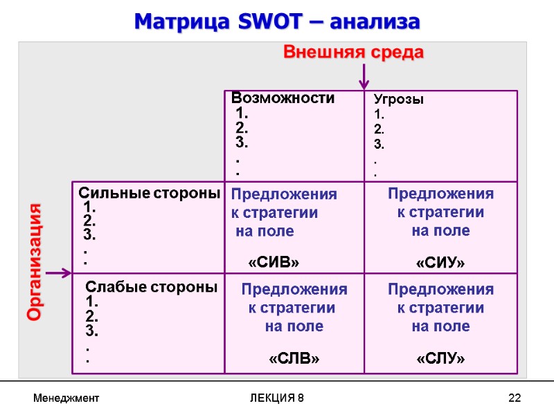 Менеджмент ЛЕКЦИЯ 8 22 Внешняя среда  Возможности   1.   2.